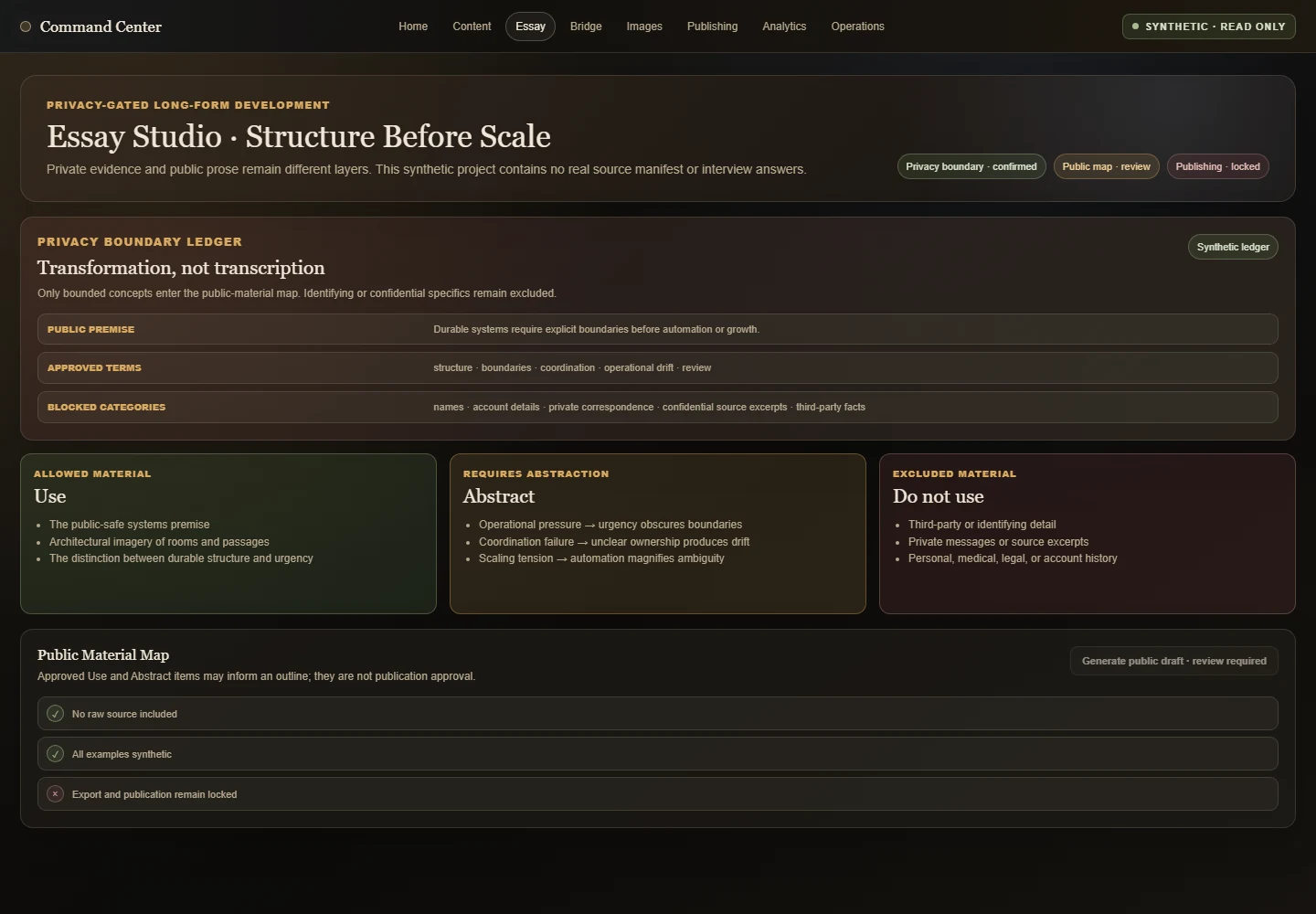 Essay Studio showing a privacy ledger and public-material decisions for a synthetic essay.