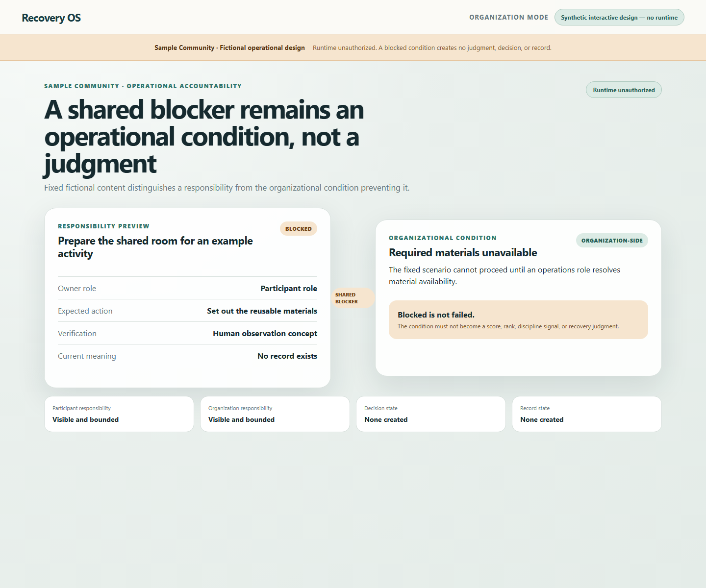 Synthetic Recovery OS organization accountability view showing a task blocker and temporary status.