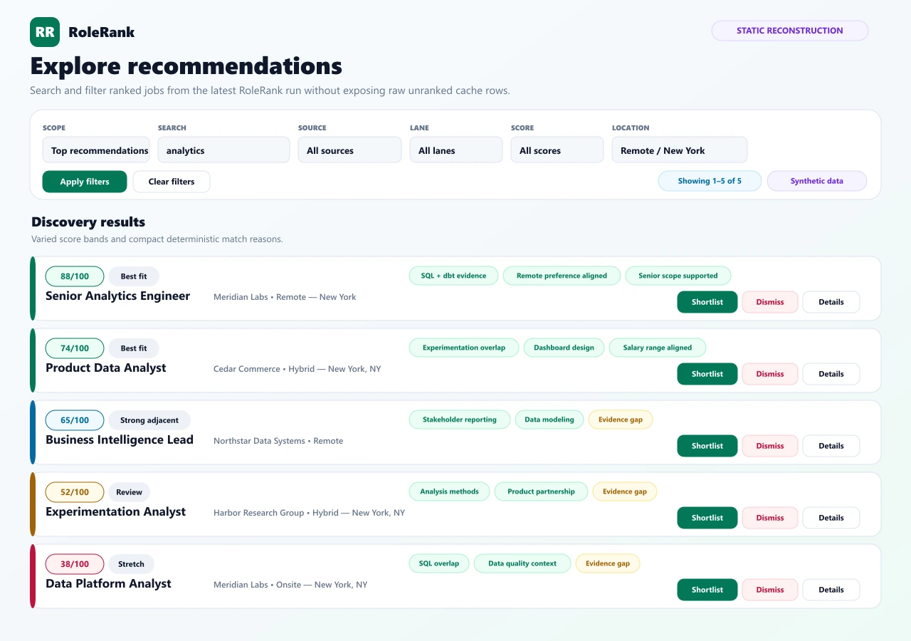 RoleRank Discovery page showing ranked synthetic jobs, score bands, filters, and match reasons.
