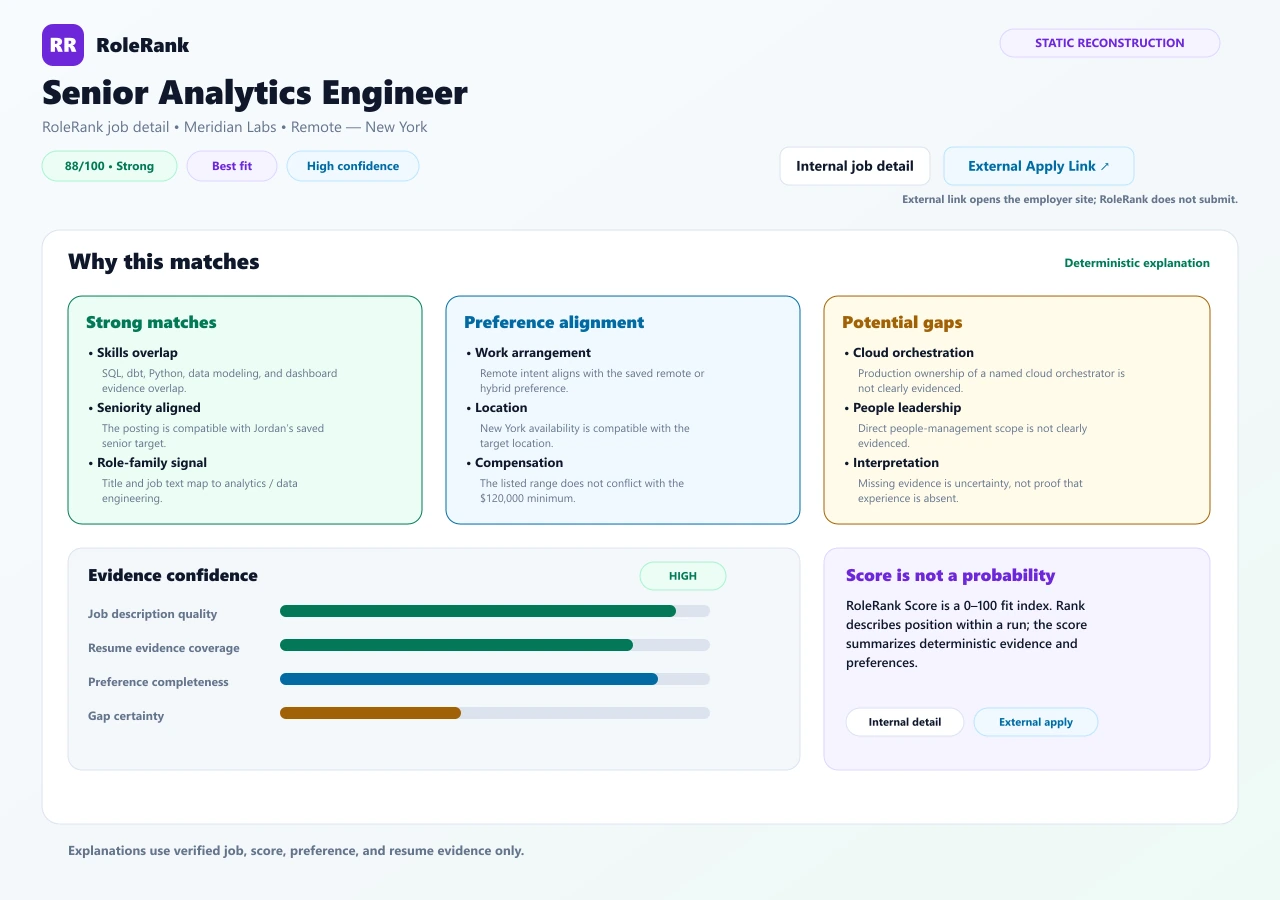 Job detail page showing match strengths, preference alignment, potential gaps, and confidence for a fictional role.