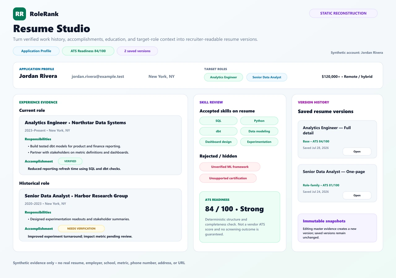 Resume Studio displaying fictional work history, accomplishment verification, skills, and ATS-readiness guidance.
